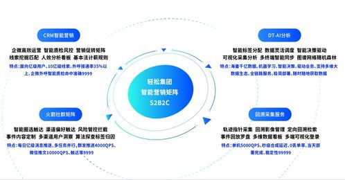 輕松集團(tuán)以技術(shù)服務(wù)驅(qū)動家庭保障，業(yè)績增長超150%領(lǐng)跑行業(yè)