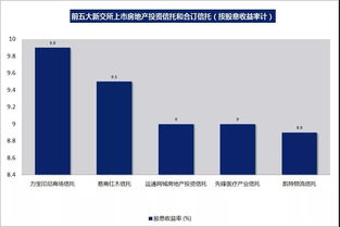 新加坡REIT指數(shù)股息收益率達(dá)誘人水平，會(huì)計(jì)服務(wù)需關(guān)注可持續(xù)性